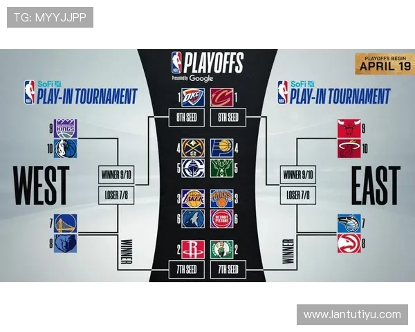 NBA季后赛对阵图：完整赛程可视化_20260523195055